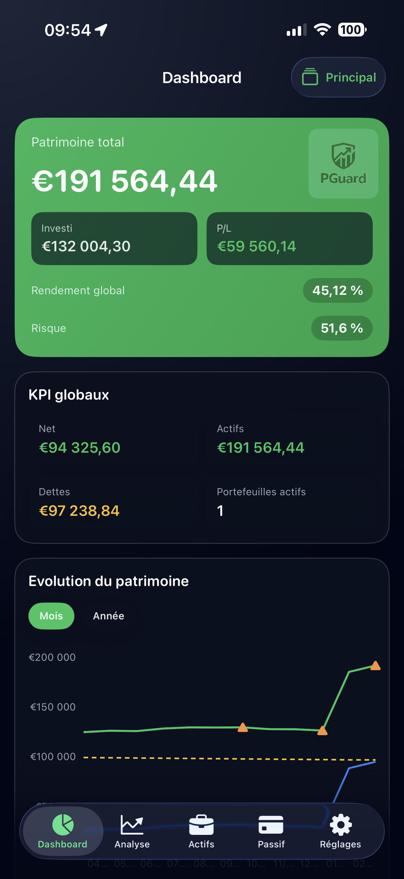 Vue mobile du tableau de bord PGuard
