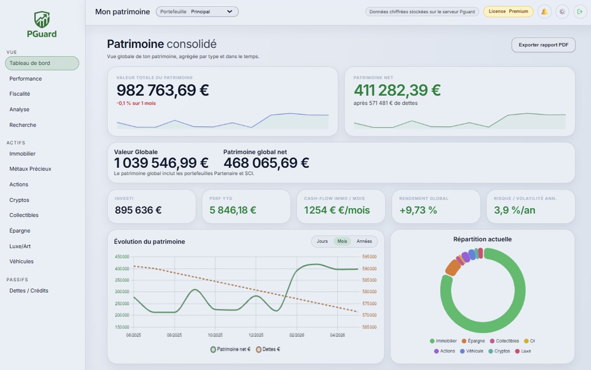 Vue desktop du tableau de bord PGuard