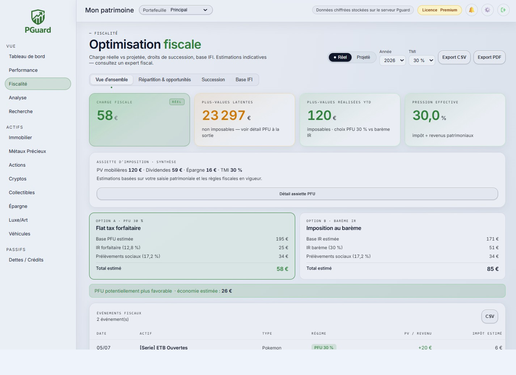 Dashboard fiscalité Premium sur PGuard